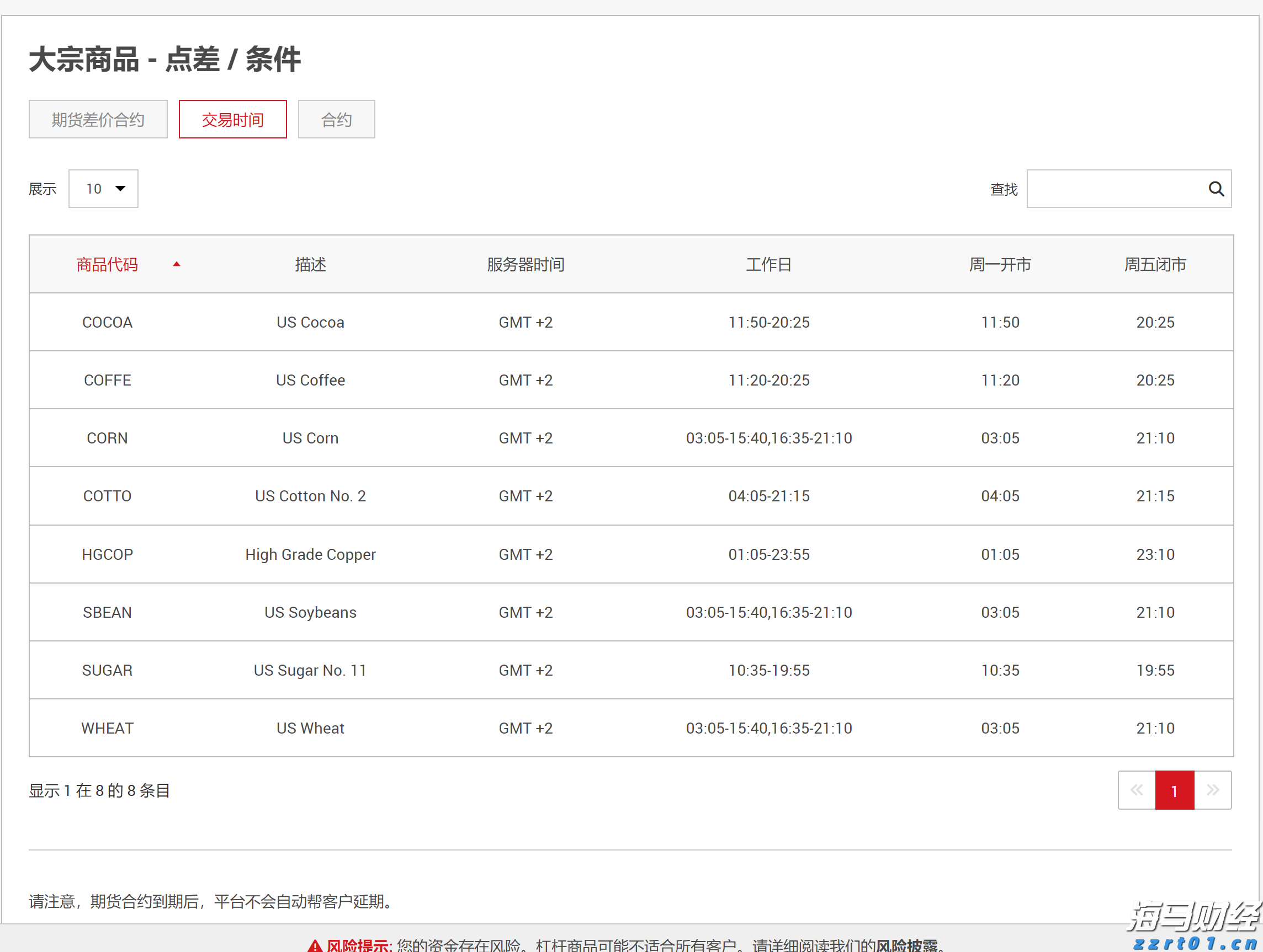 世运会赛程过半，小众项目如何走进大众视野？