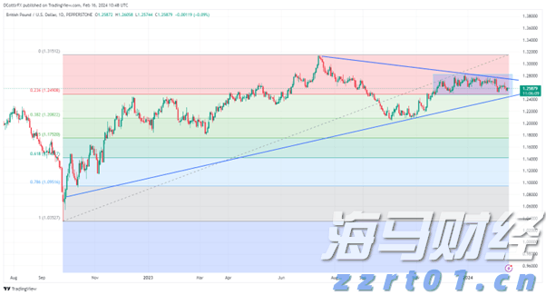 A股反弹促成17.8%“大逆转行情”，摩根大通引领新兴市场牛市