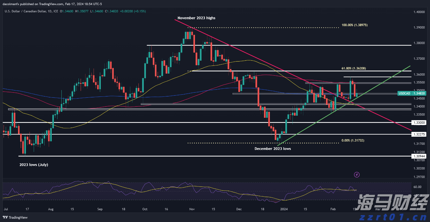 商务部：境外人士可以在自贸试验区开立证券账户或期货账户