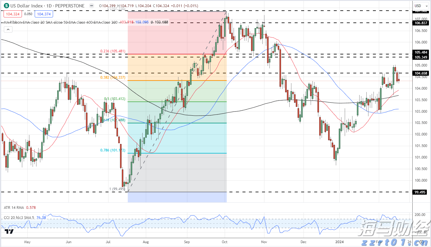 商务部：境外人士可以在自贸试验区开立证券账户或期货账户