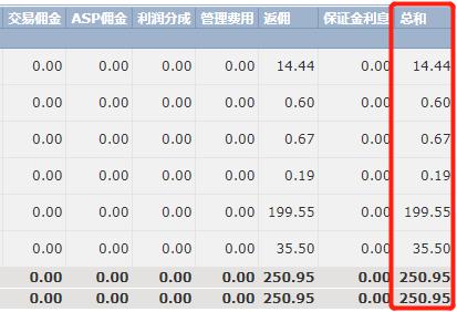 市领导到港北区开展乡村振兴调研等活动