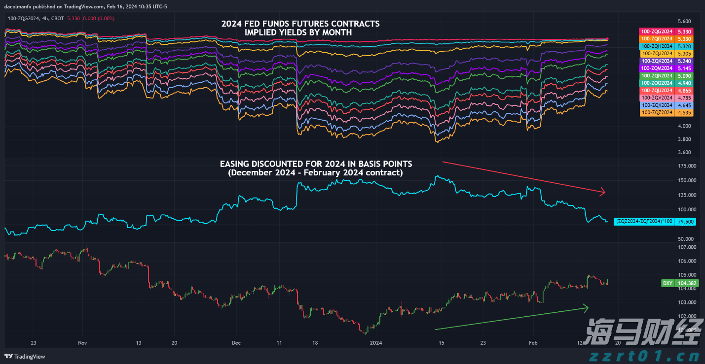 重重困境中的联合健康(UNH.US) 面临美司法部医保调查