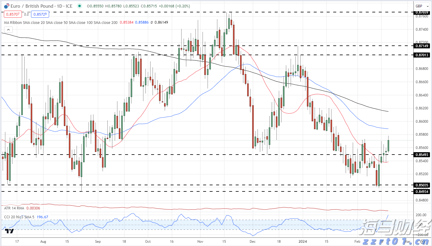 5124亿美元！中国与上合组织成员国贸易规模创历史新高