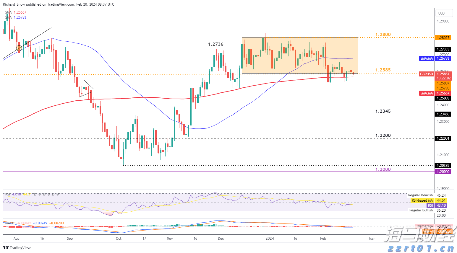 山西省落实食品安全“两个责任”工作机制领导小组及工作专班会议召开