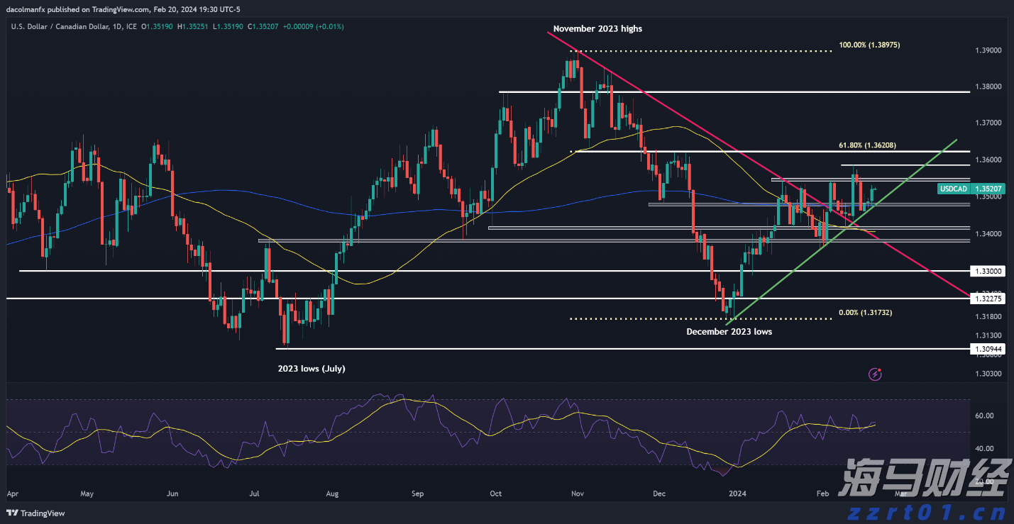 美股动态 | 多邻国(DUOL.US)股价波动 盘中下跌超5.6%