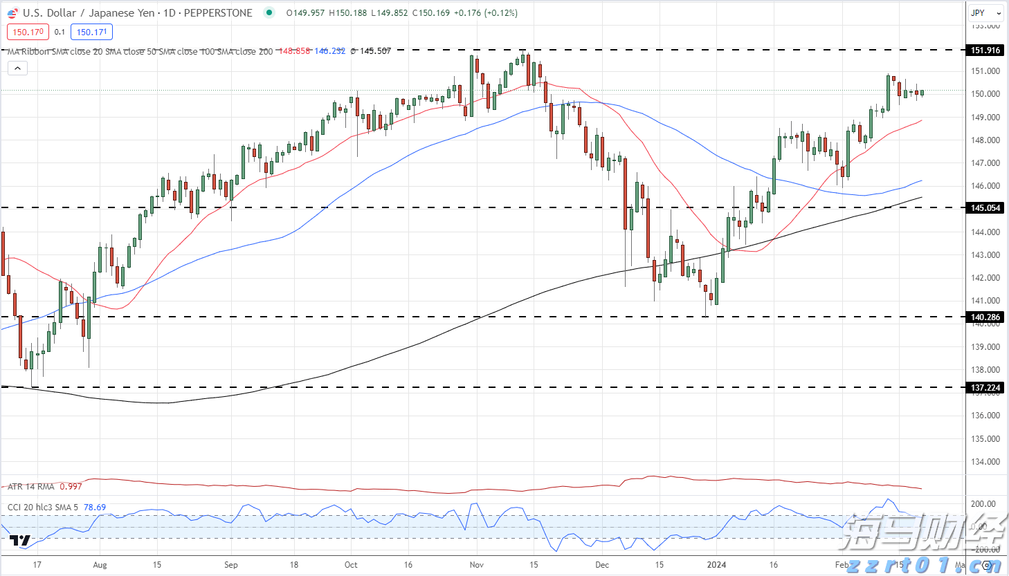 博雷顿（01333）8.55%涨幅解析：量价齐飞揭示完美的“三部曲”