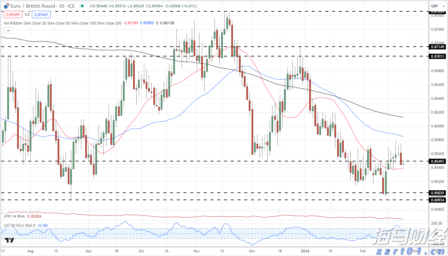 工信部：2023年上半年我国规模以上互联网企业完成互联网业务收入9613亿元 同比增长3.1%