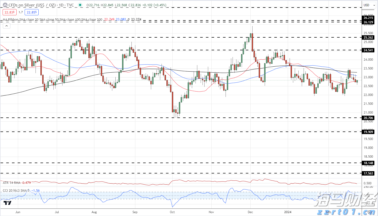 安徽将启动“惠民菜篮子”