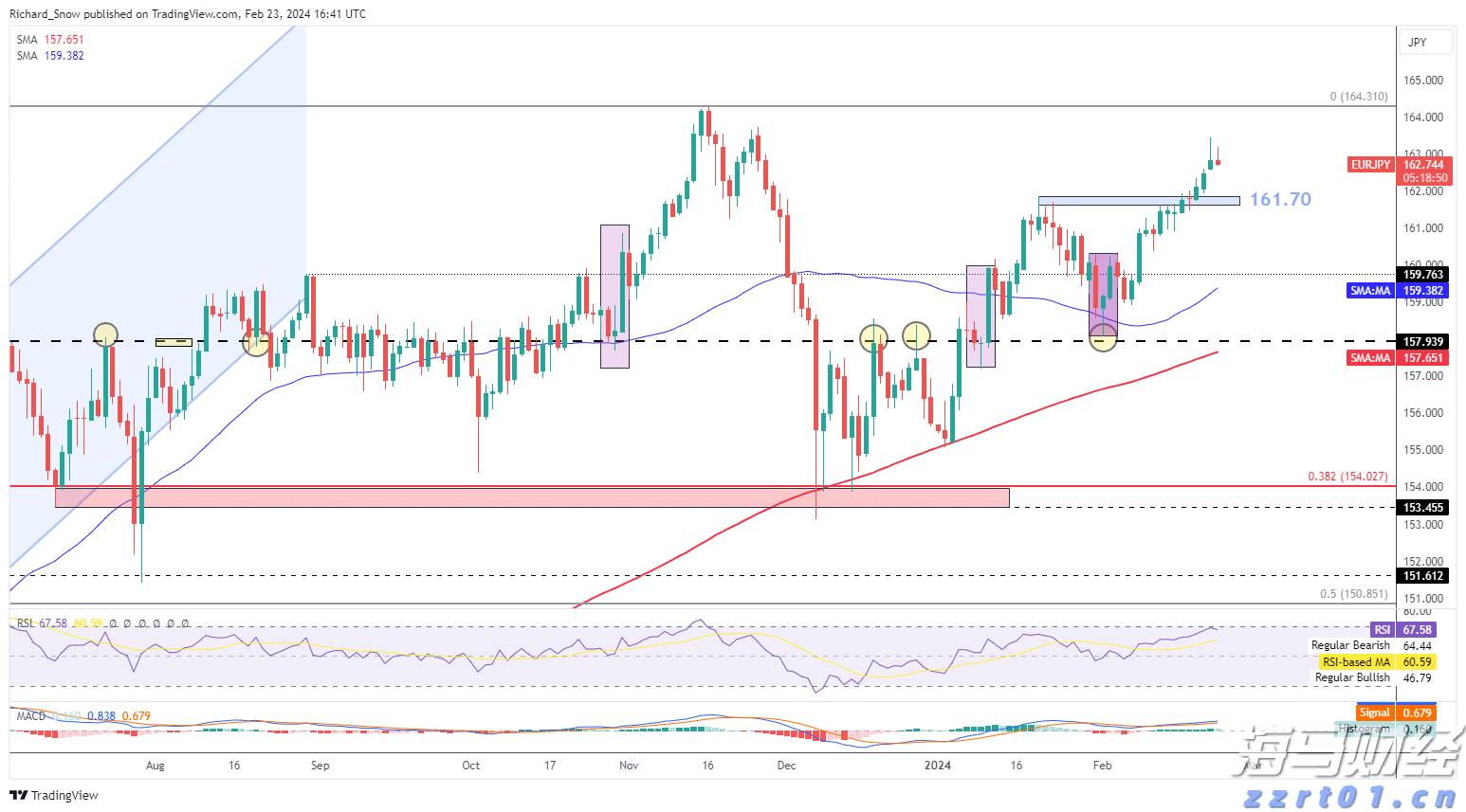 创新传播方式  赋能城市发展
