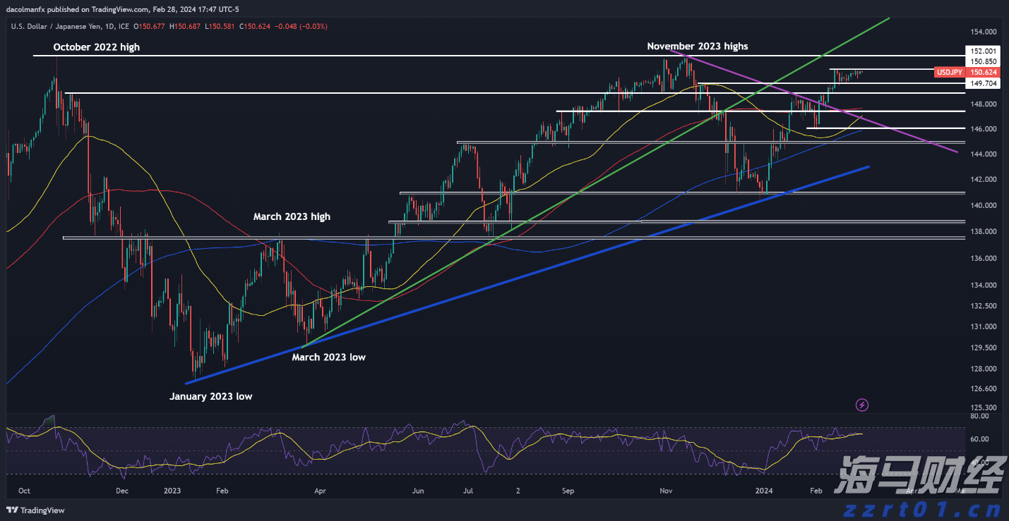 辉瑞(PFE.US)抗癌药与默沙东(MRK.US)免疫疗法联合应用 显著延长膀胱癌患者生存期