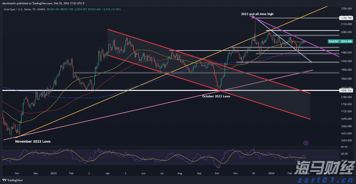恒指牛熊街货比(70:30)︱7月22日