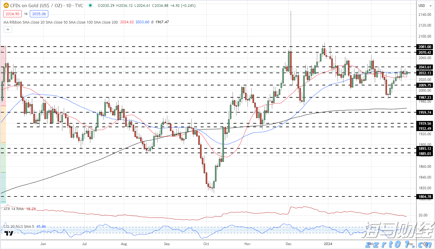 澳门莲花大桥封闭，台风期间横琴口岸通关安排来了→