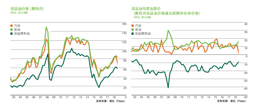 澳门:2025年第2季旅客非博彩消费总额为182.5亿澳门元