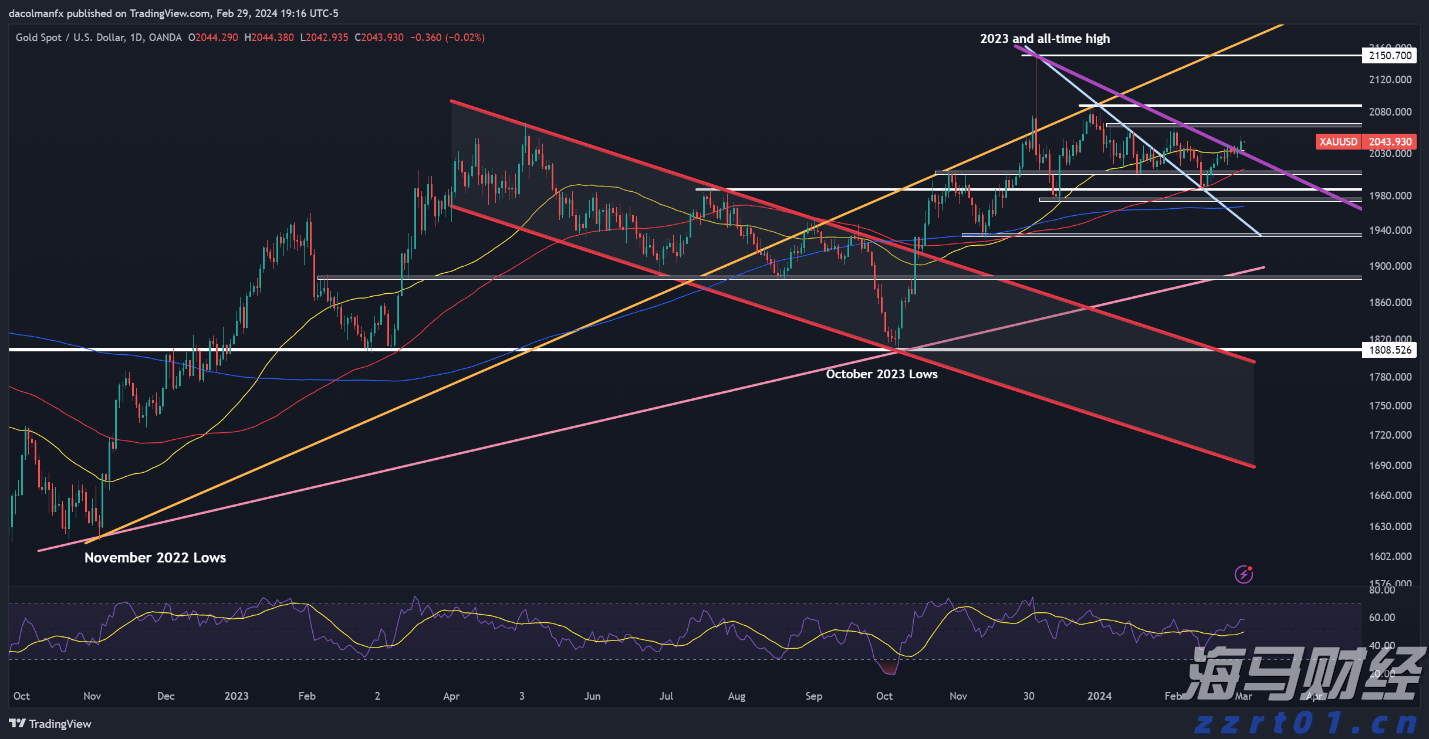 香洲区、高新区雷雨大风预警已解除！