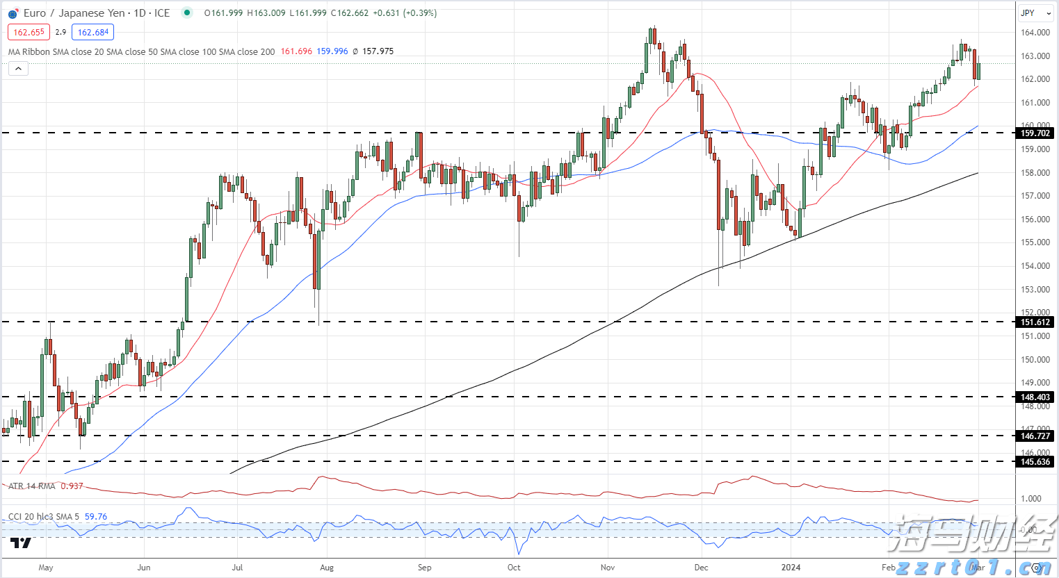 美国豪华汽车出口商Hillhouse Frontier Holdings(HIFI.US)申请在美上市 拟募资600万美元