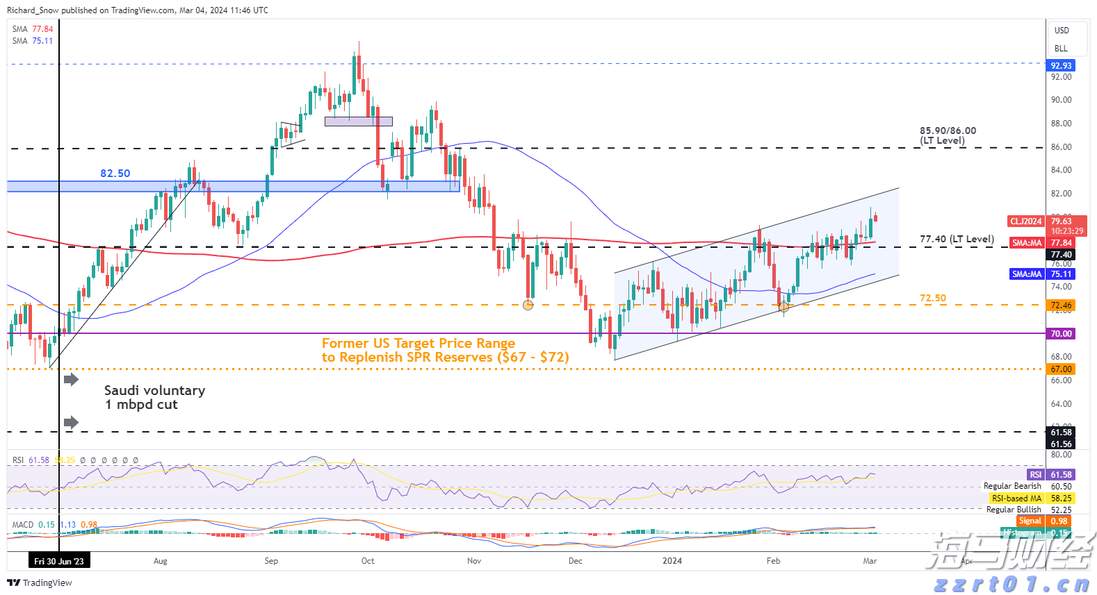 美股动态 | 美国将日本汽车关税降至15% 丰田汽车(TM.US)上涨逾13%
