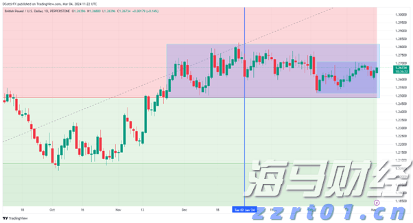 日本投资者持续三个月抛售海外股票 7月撤资5364亿日元转向高收益债券