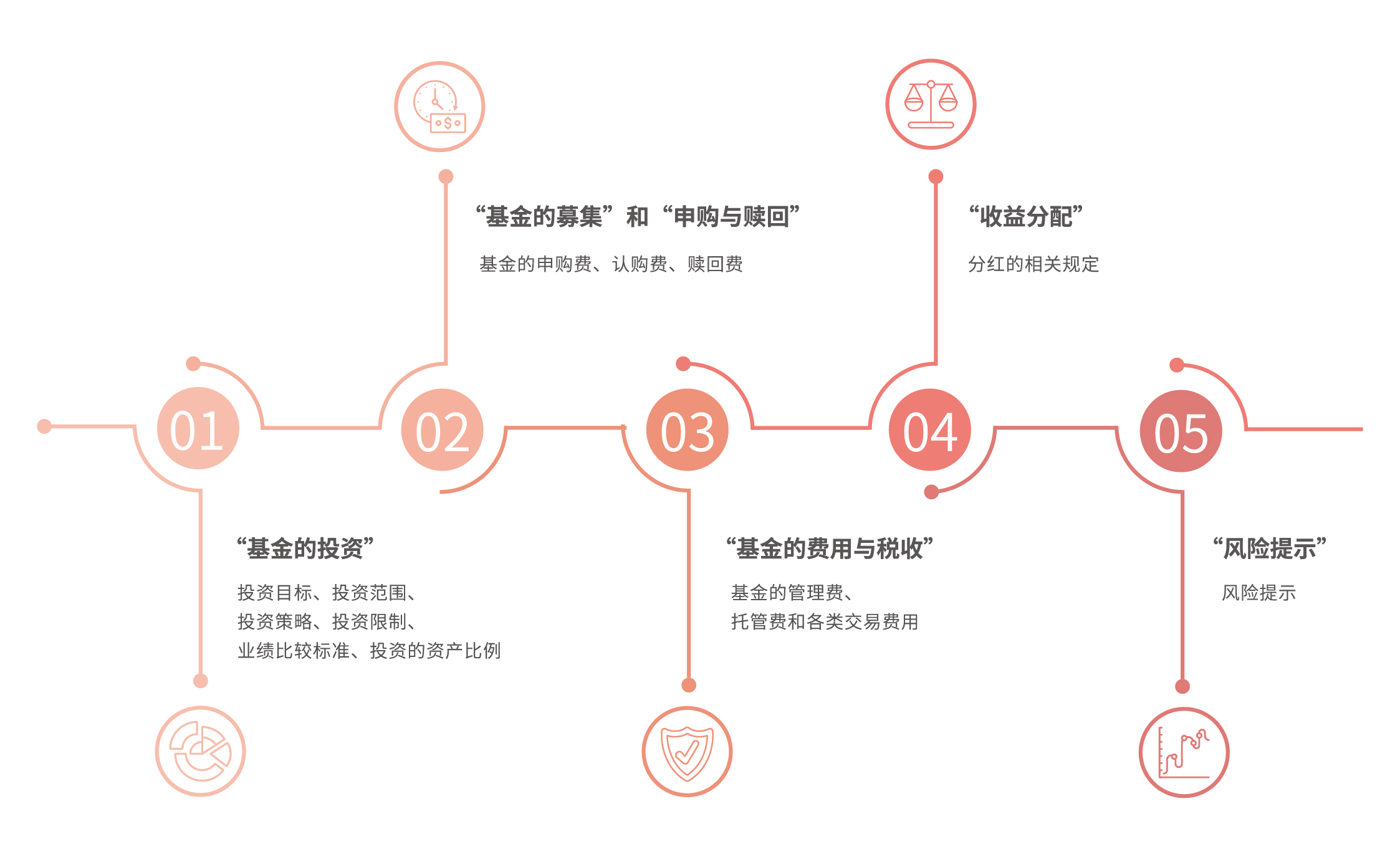 农家酸菜超量使用防腐剂！广东公布最新一批食品抽检情况