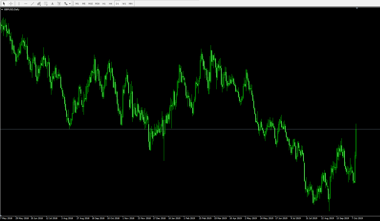 嘉信理财(SCHW.US)宣布200亿美元股票回购计划，展现增长信心