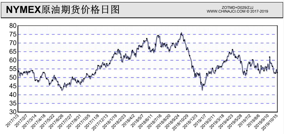 国家发改委：今年7350亿元中央预算内投资已基本落实