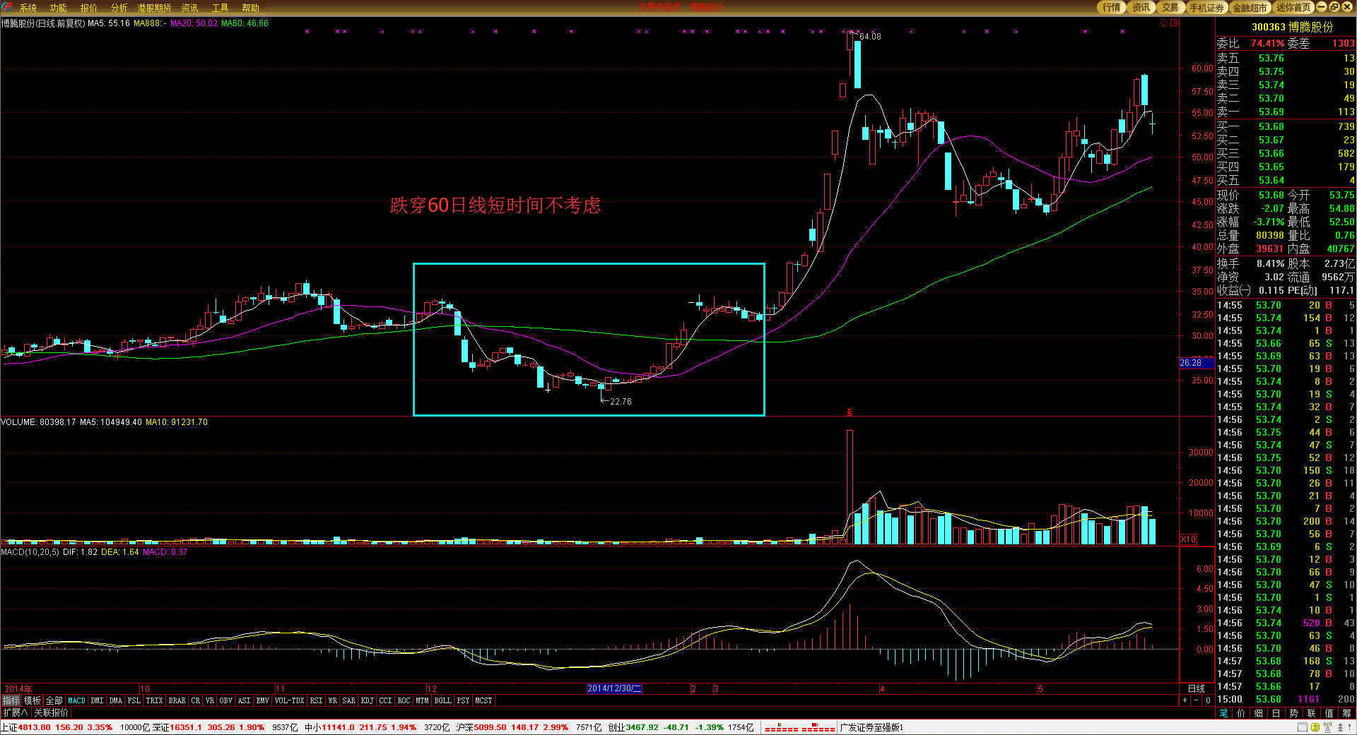 山西吕梁开展市场环境和质量提升行动