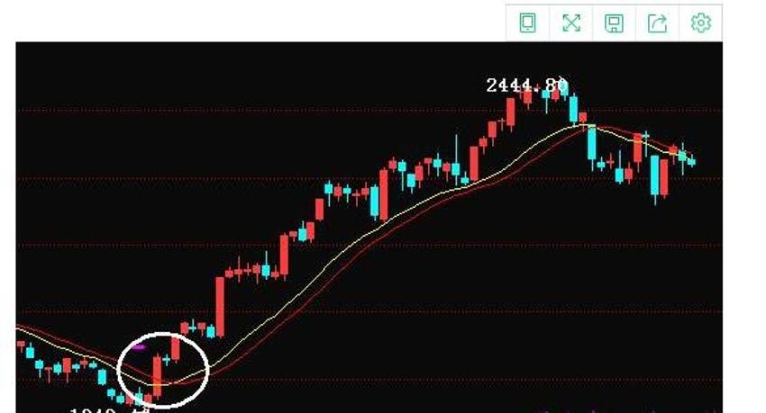 “无事不扰 触线必查”，上海市市场监管局建立A级食品生产企业“触发式”监管新模式