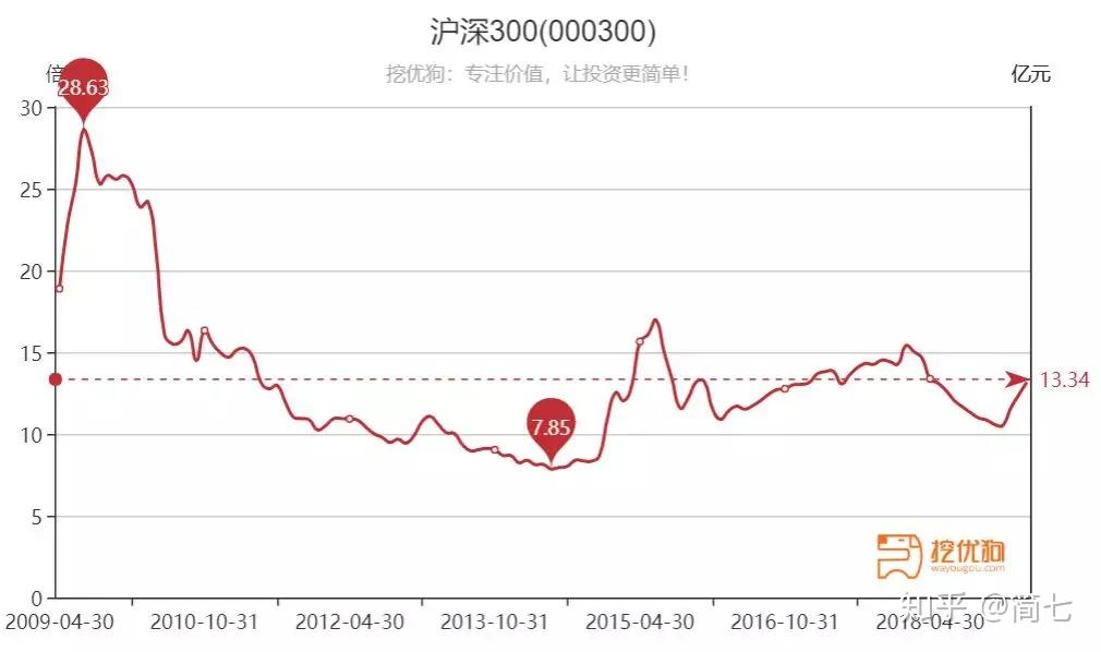 为何都盯上了12nm芯片制程？