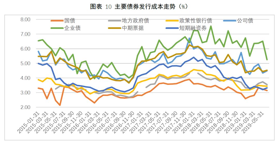 利差优势+政策空间 印尼债券或成美联储降息最大赢家