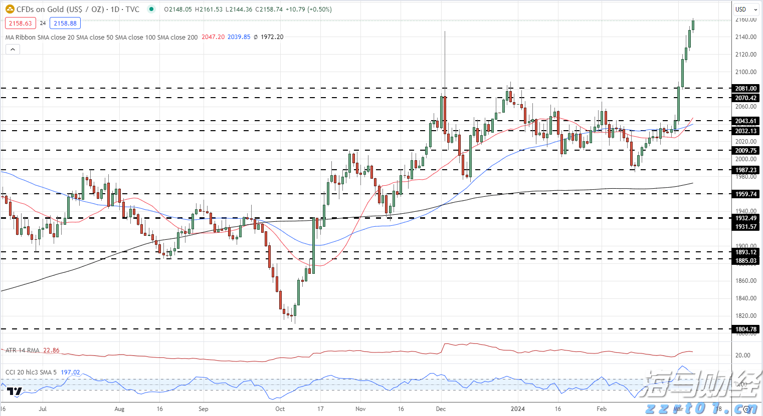 富国银行看好英伟达(NVDA.US)H20芯片需求 支持Q2业绩 上调目标价至220美元