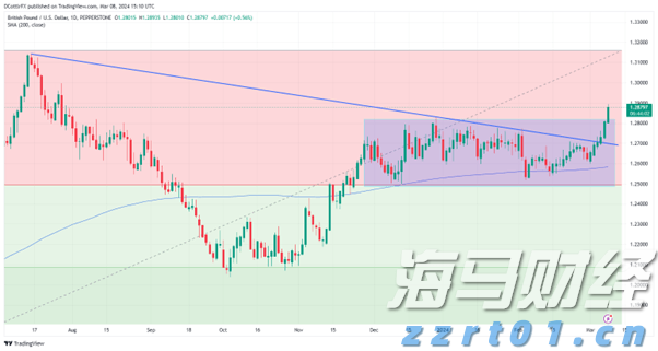 外资公募的调仓路径揭示了新趋势