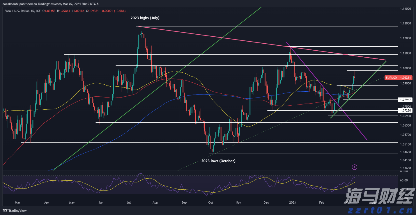 特斯拉(TSLA.US)中国产电动车7月销量下降8.4%,欧洲市场压力加剧