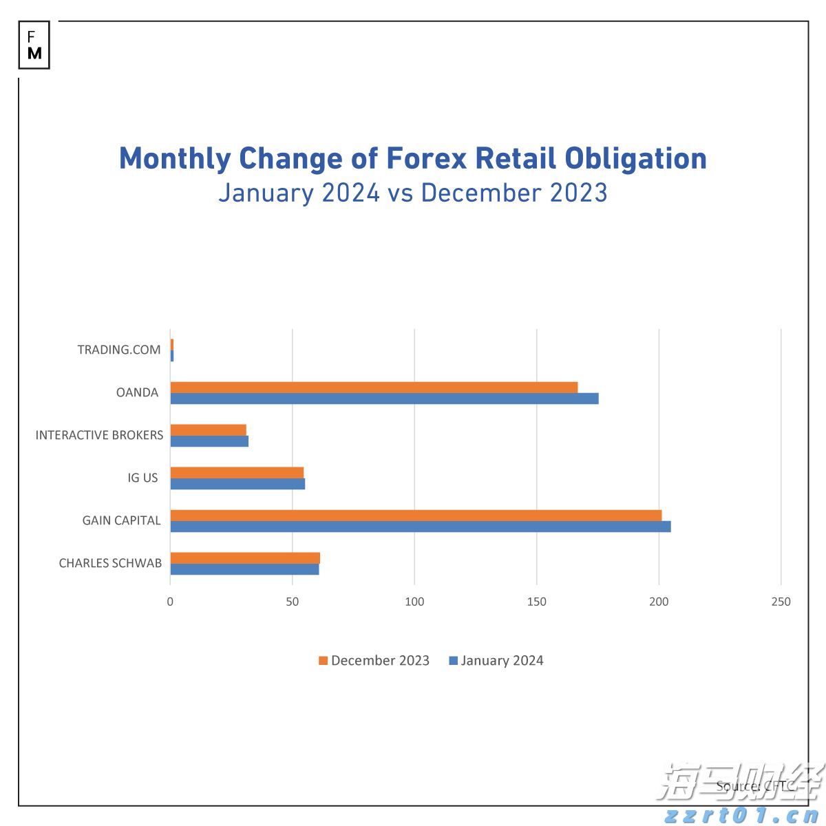 市场关注俄美首脑峰会 欧洲天然气价格小幅回落
