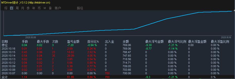 我州获得中央耕地地力保护补贴资金2.44亿元
