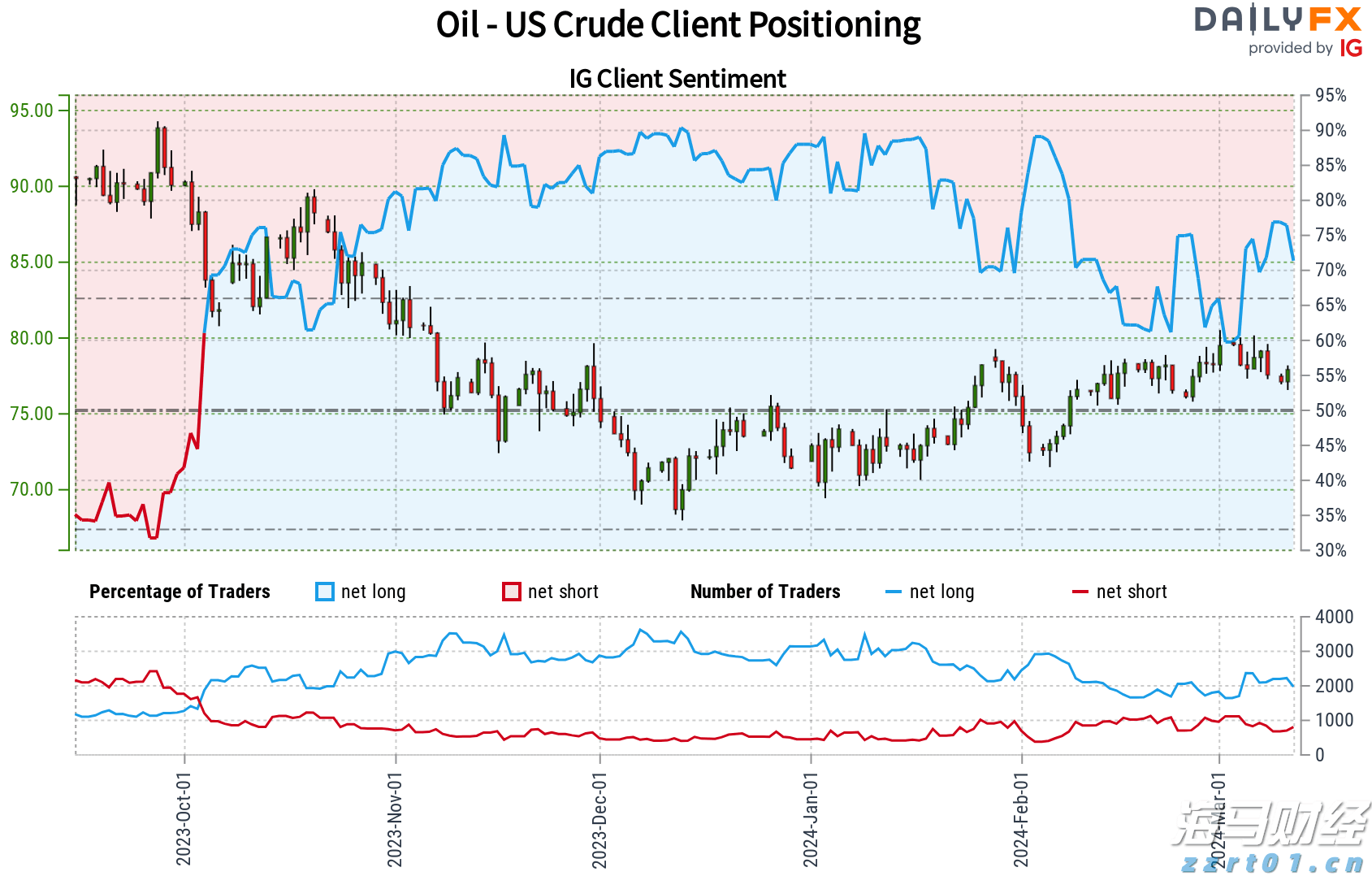 兴业证券：A股市场新高，各类资金动向如何？