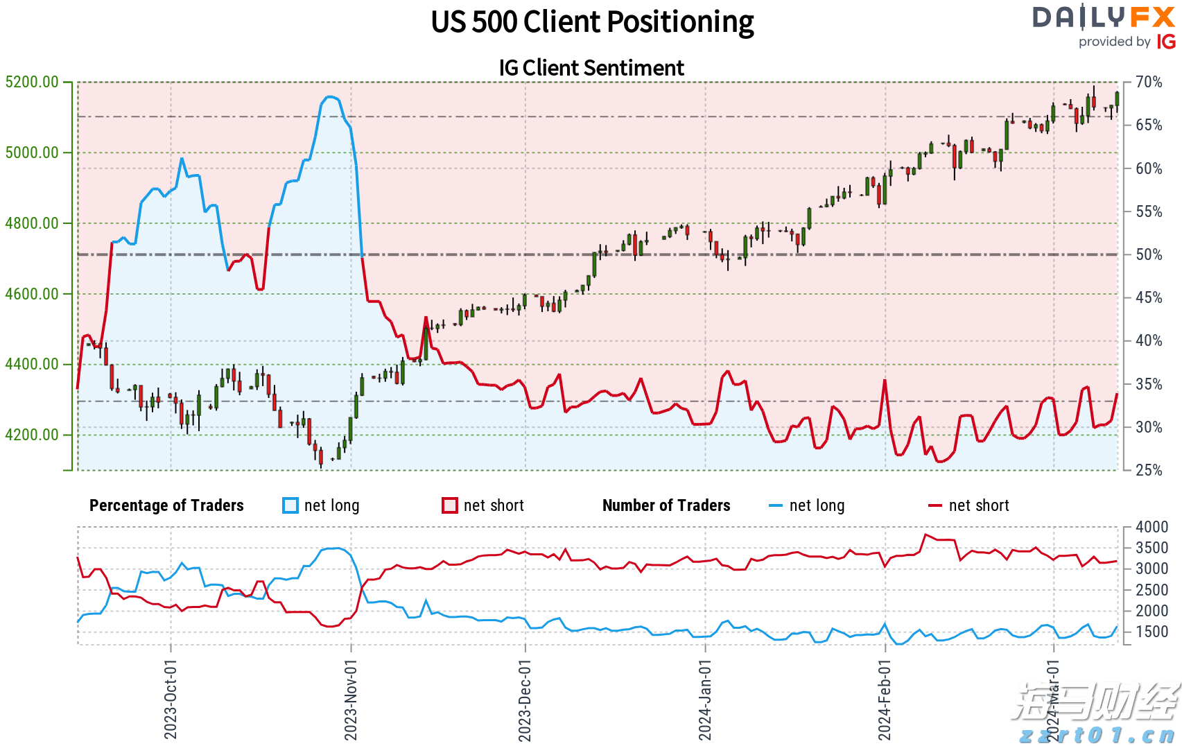 中指研究院:2025年上半年法拍房成交情况统计