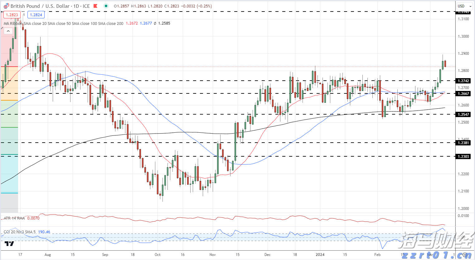 今日辟谣:9月15日起开征“房东税”?