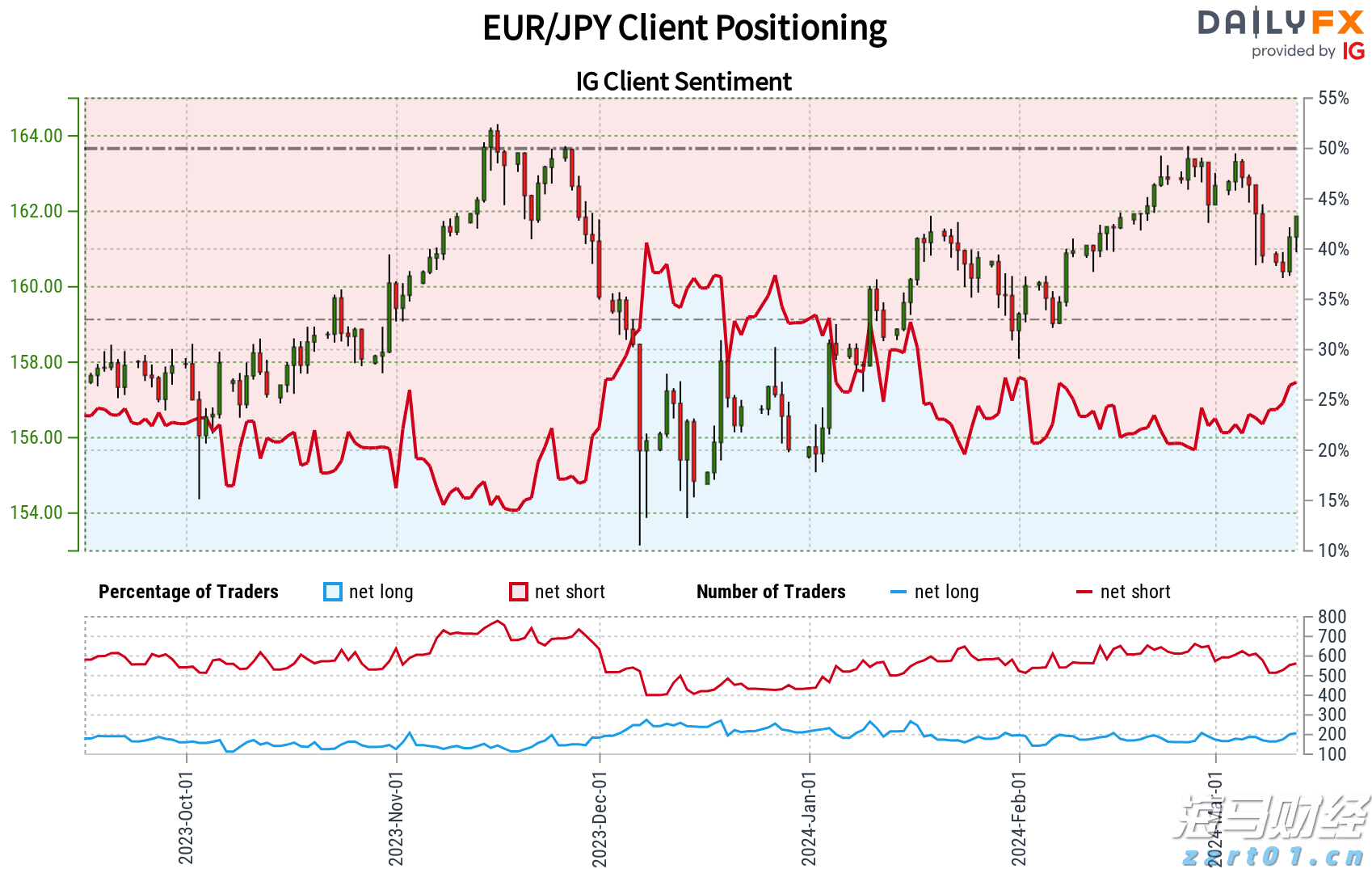 燃石医学(BNR.US):7月股价累涨超160%,市场博弈扭亏预期