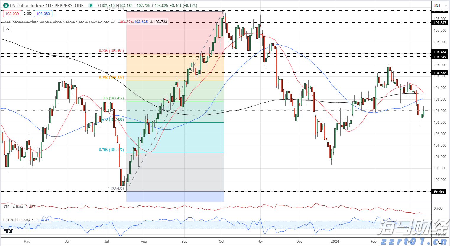 省利息！梅州住房公积金“商转公”贷款，助您轻松减负！