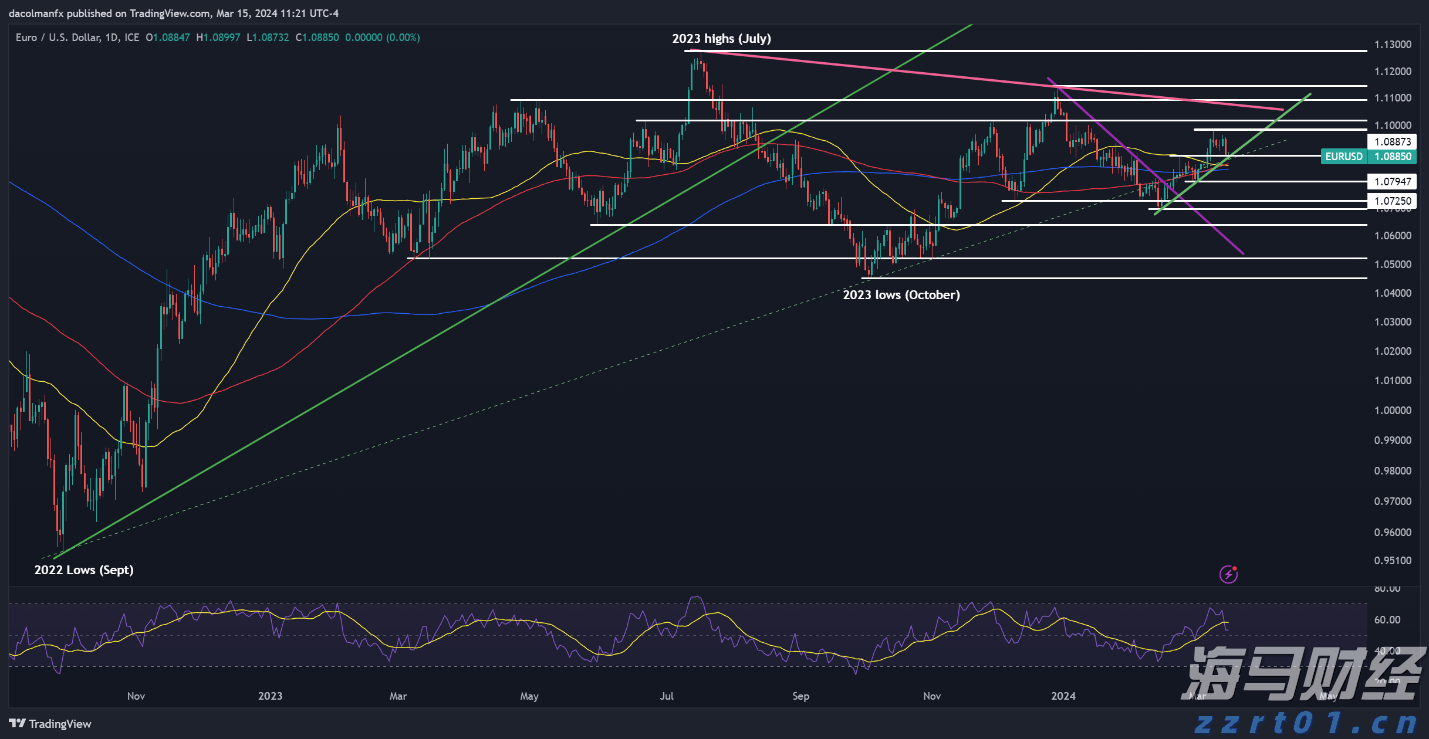 Heartflow (HTFL.US) 上调IPO规模 计划募资2.92亿美元
