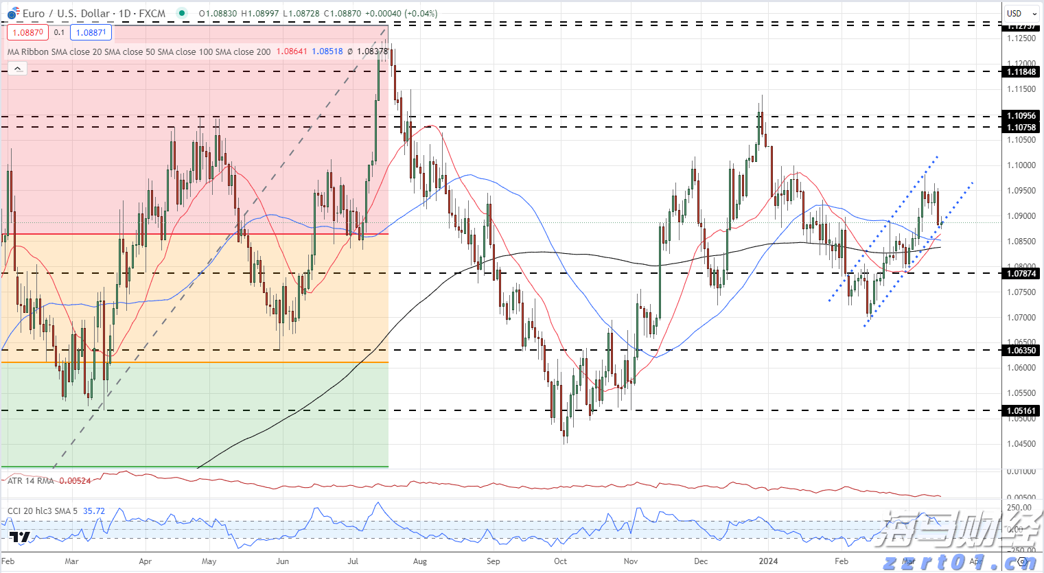 以太坊价格上涨吸引资本!Bitmine(BNMR.US)计划增发200亿美元股票,力图掌控5%流通量