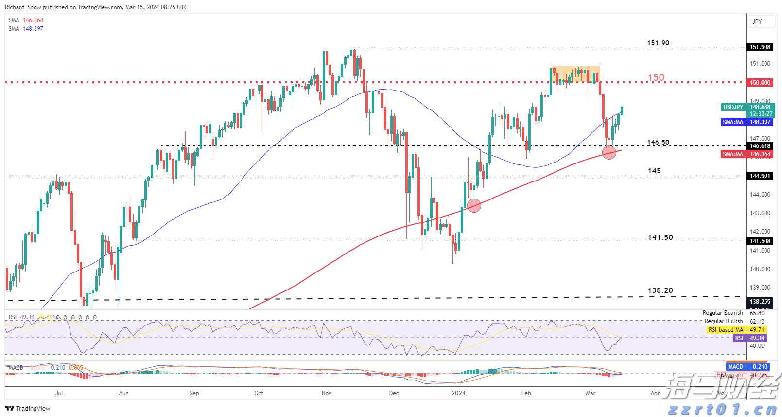 湛江钢铁零碳项目两大核心设备成功吊装就位