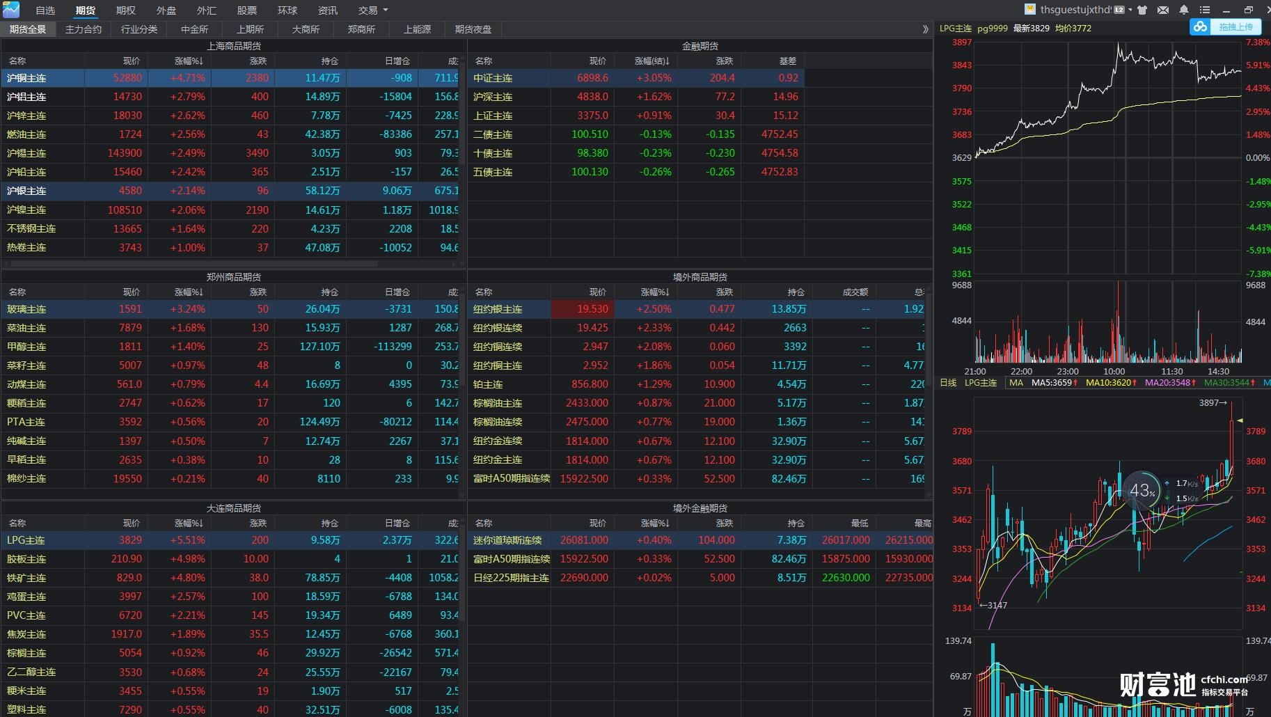 全球AI大模型迭代加快,中国开源生态蓬勃发展