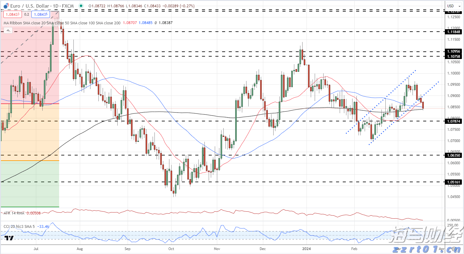 不刷牙睡觉 VS 不刷牙吃早餐，哪个更伤身？答案出乎意料