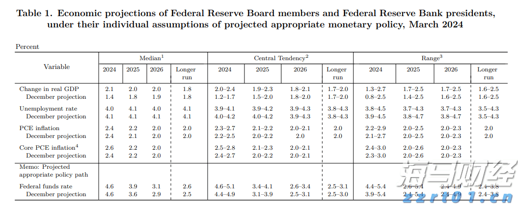 美股创新高之际市场转向防御 迎接牛市中的“回调插曲”