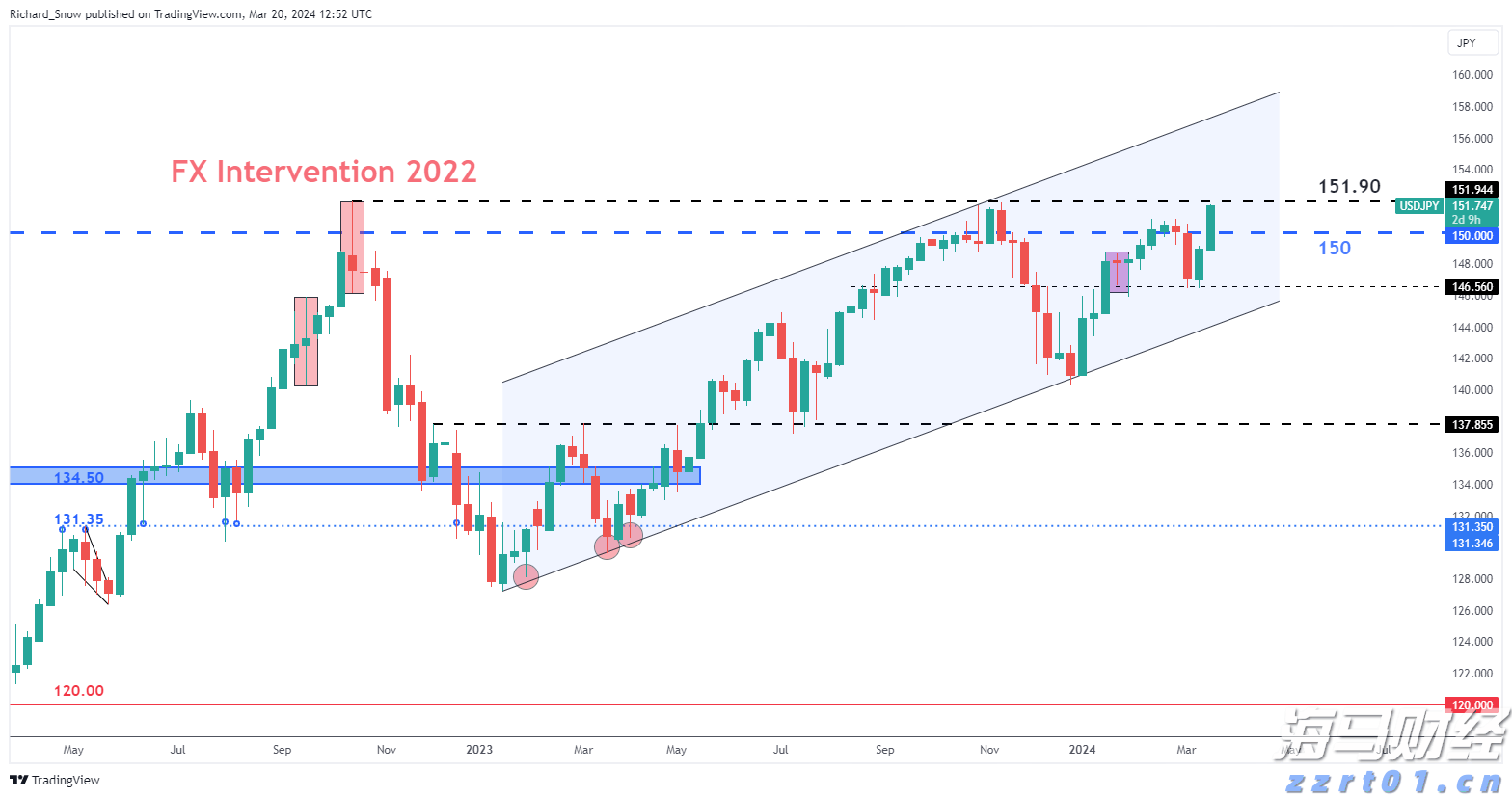AI芯片初创公司Rivos融资5亿美元，挑战英伟达(NVDA.US)推理芯片市场