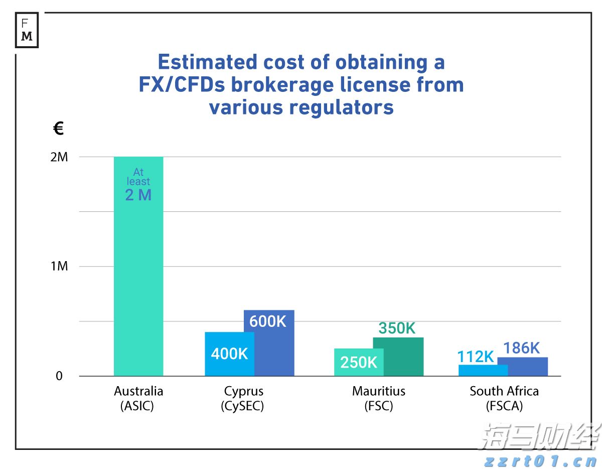 港美股投资补税潮来袭？税务自查及补缴要点一览