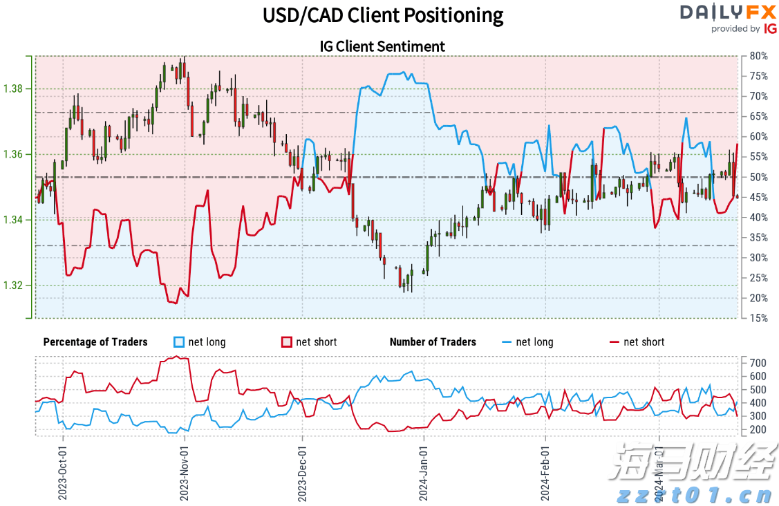 新股消息 | 李小加：滴灌通以21章形式上市可加快进度 预期本次上市可成功进行