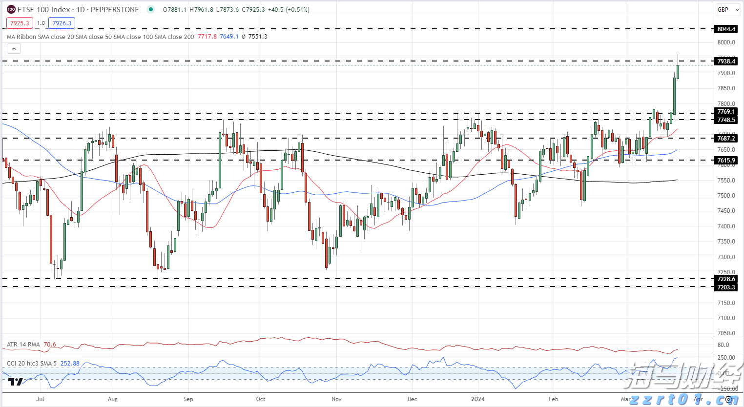 市六届人大七次会议举行第二次全体会议