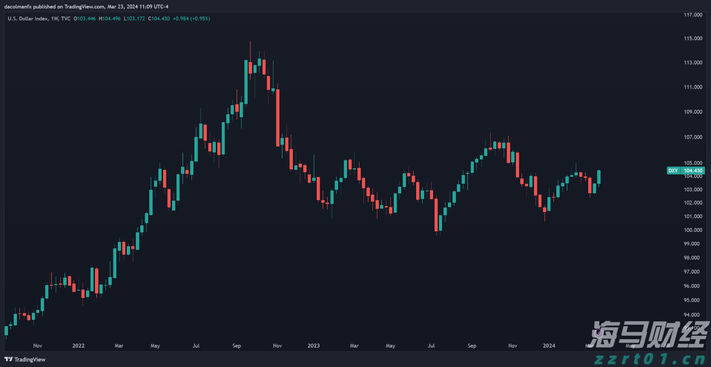 特朗普：税率将提高至250%