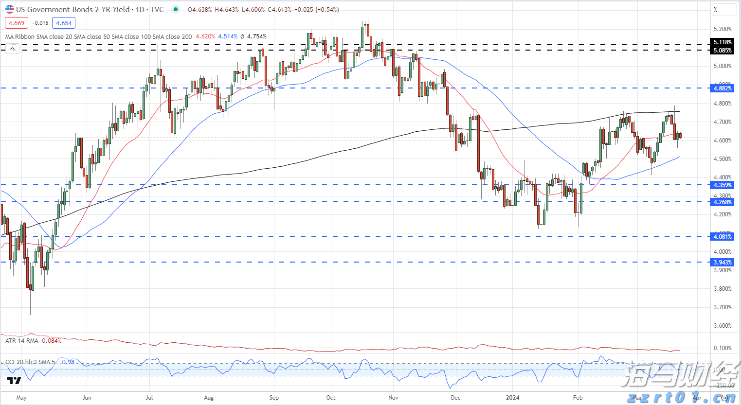 港交所(00388)：“香港交易所联讯通“将于2026年推出 优化发行人通讯及提升市场透明